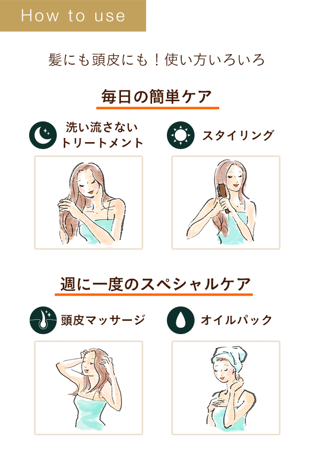 How to use