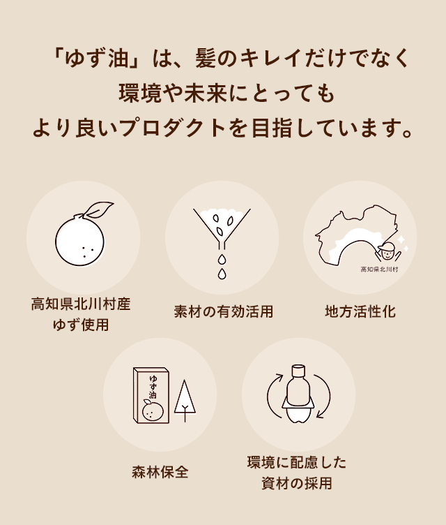 「ゆず油」は、髪のキレイだけでなく環境や未来にとってもより良いプロダクトを目指しています。