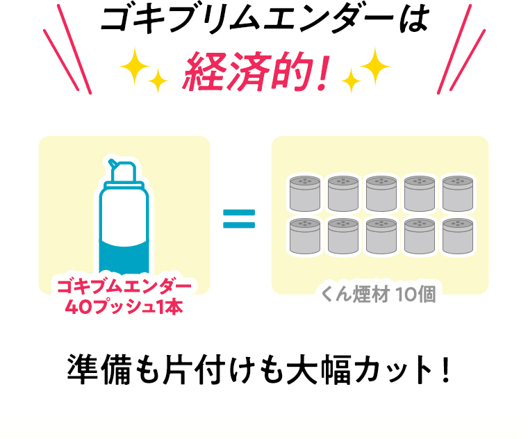 ゴキブリムエンダーは経済的！