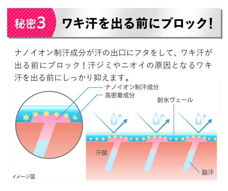 【秘密3】ワキ汗を出る前にブロック！
