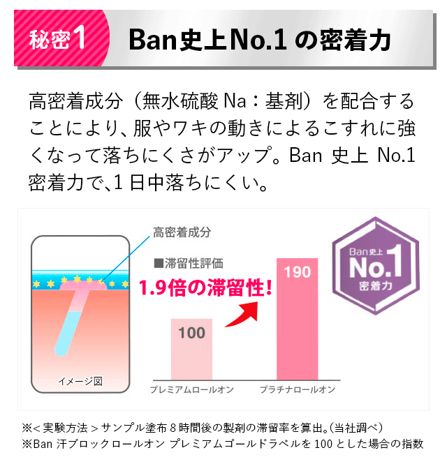【秘密1】Ban史上No.1の密着力
