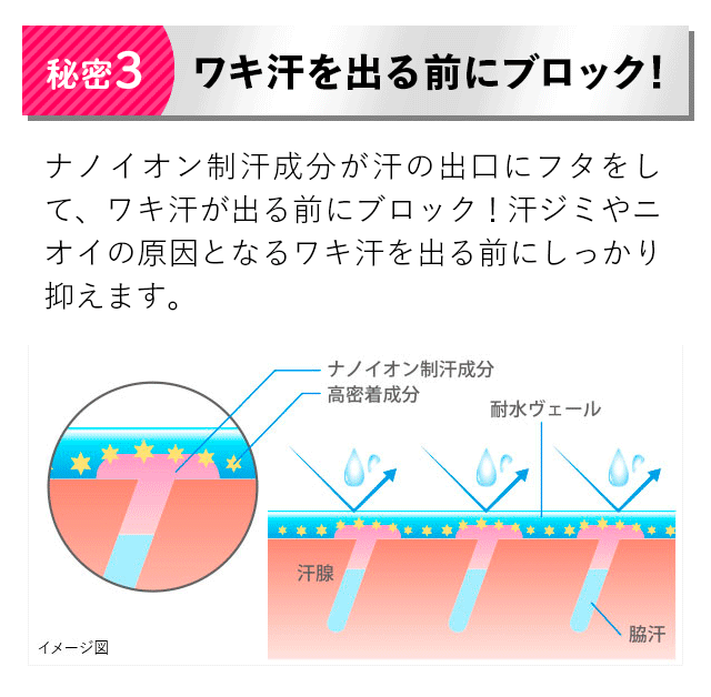 【秘密3】ワキ汗を出る前にブロック！