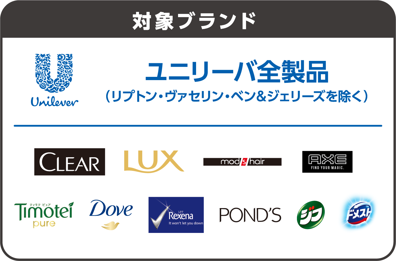 対象ブランド ユニリーバ全製品