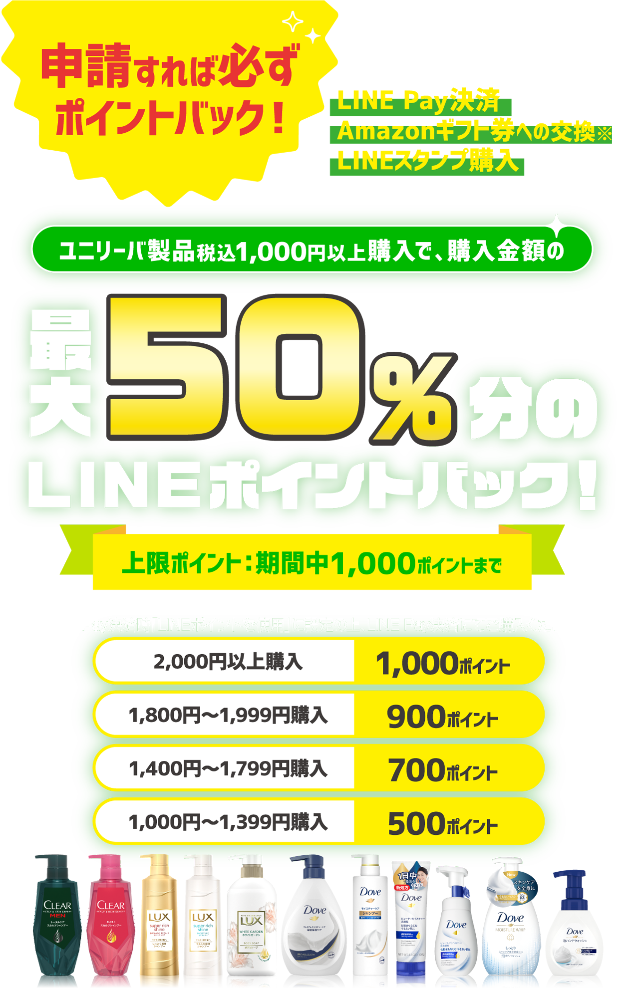 申請すれば必ずポイントバック！ LINE Pay決済Amazonギフト券への交換LINEスタンプ購入などにも使える