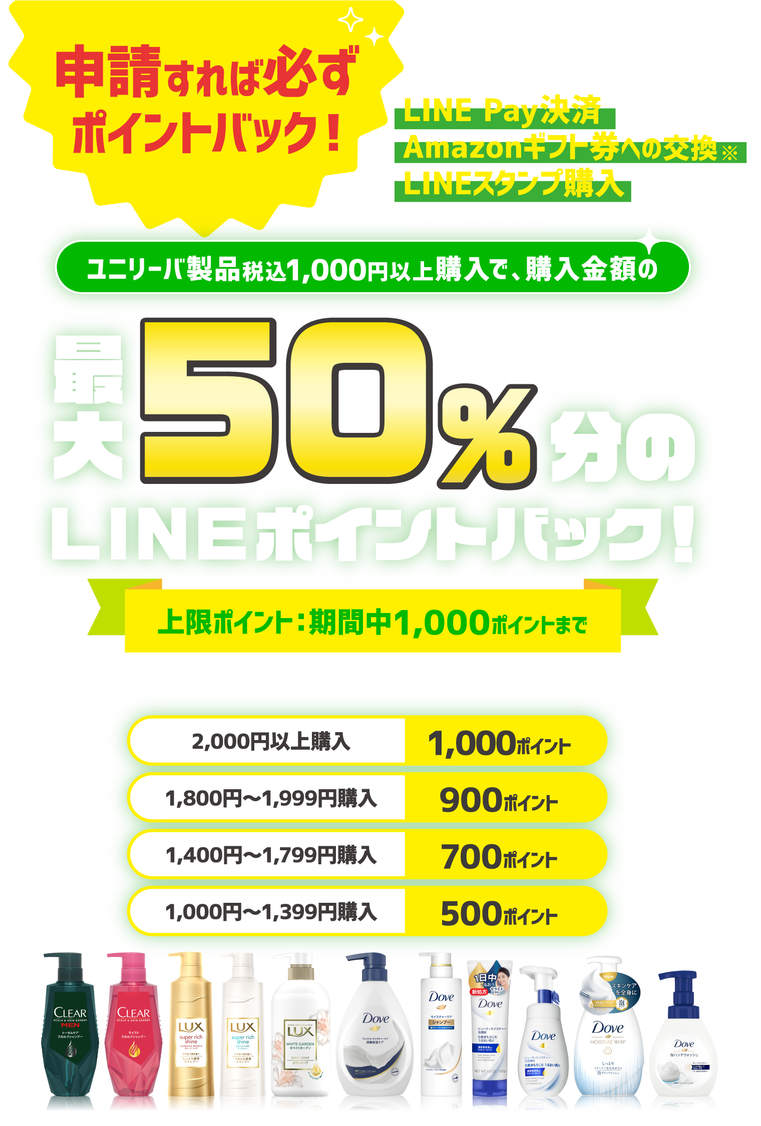 申請すれば必ずポイントバック！ LINE Pay決済Amazonギフト券への交換LINEスタンプ購入などにも使える