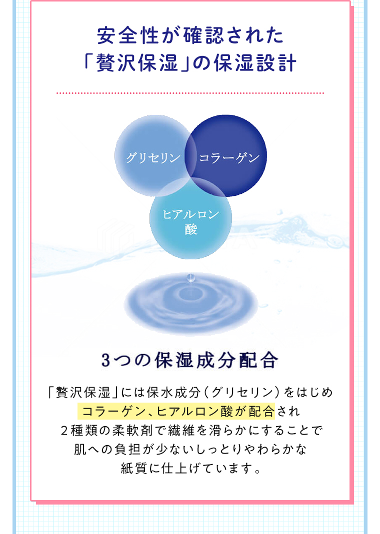 安全性が確認された「贅沢保湿」の保湿設計