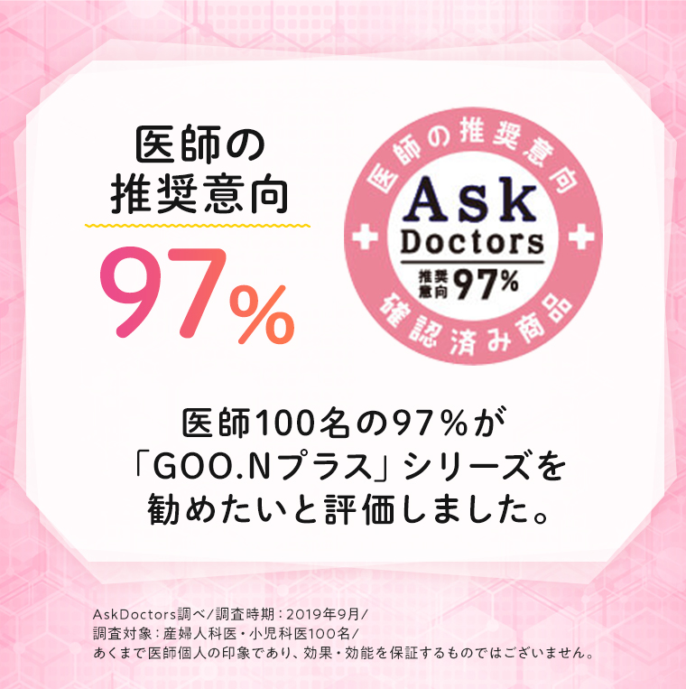 医師の推奨意向97% 医師100名の97％が「GOO.Nプラス」シリーズを勧めたいと評価しました。