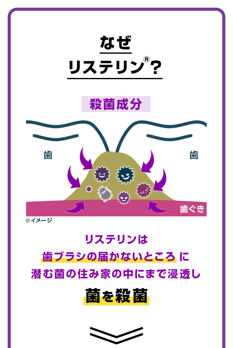 なぜリステリン（R）？