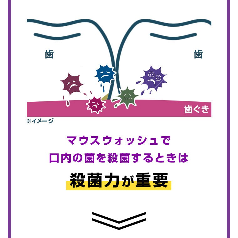 マウスウォッシュで口内の菌を殺菌するときは殺菌力が重要