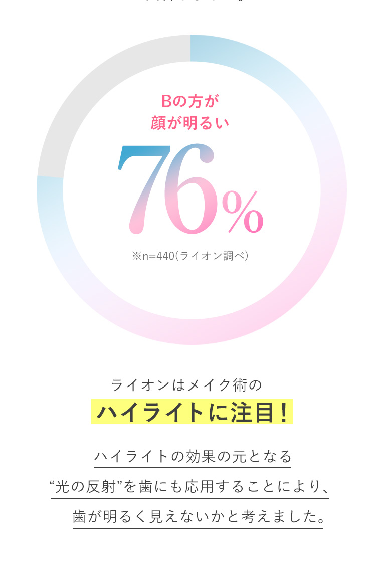 Bの方が顔が明るい76%