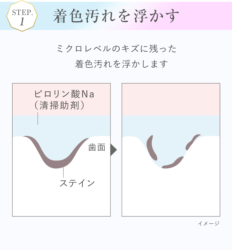 着色汚れを浮かす