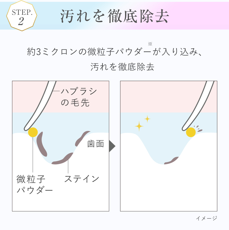 汚れを徹底除去