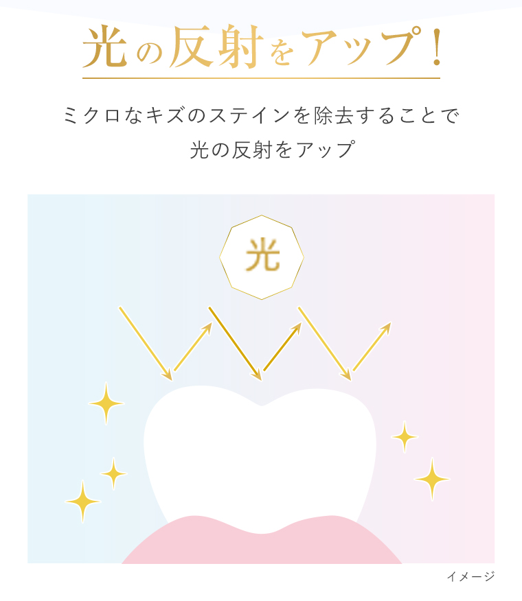 光の反射をアップ
