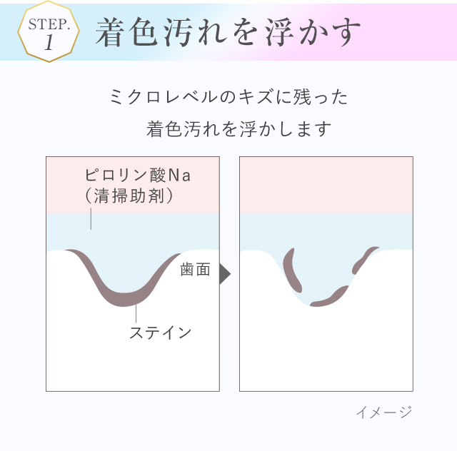 着色汚れを浮かす