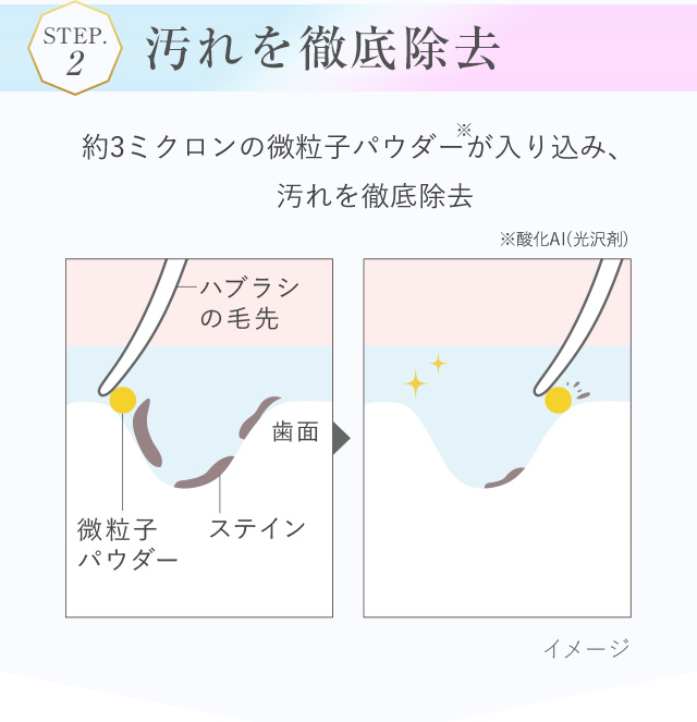 汚れを徹底除去