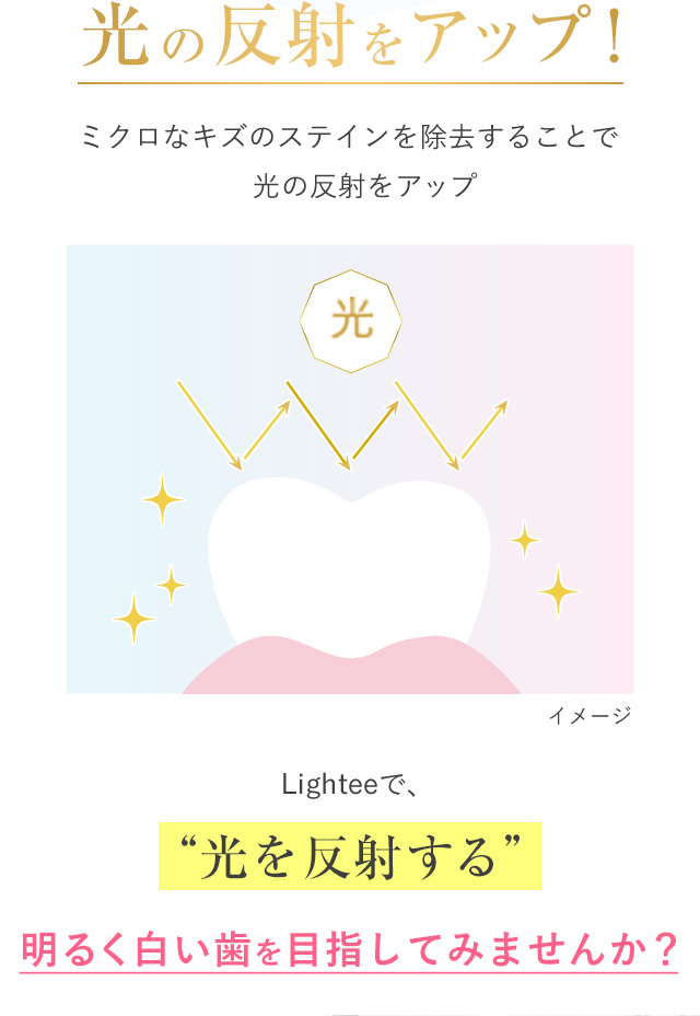 光の反射をアップ！