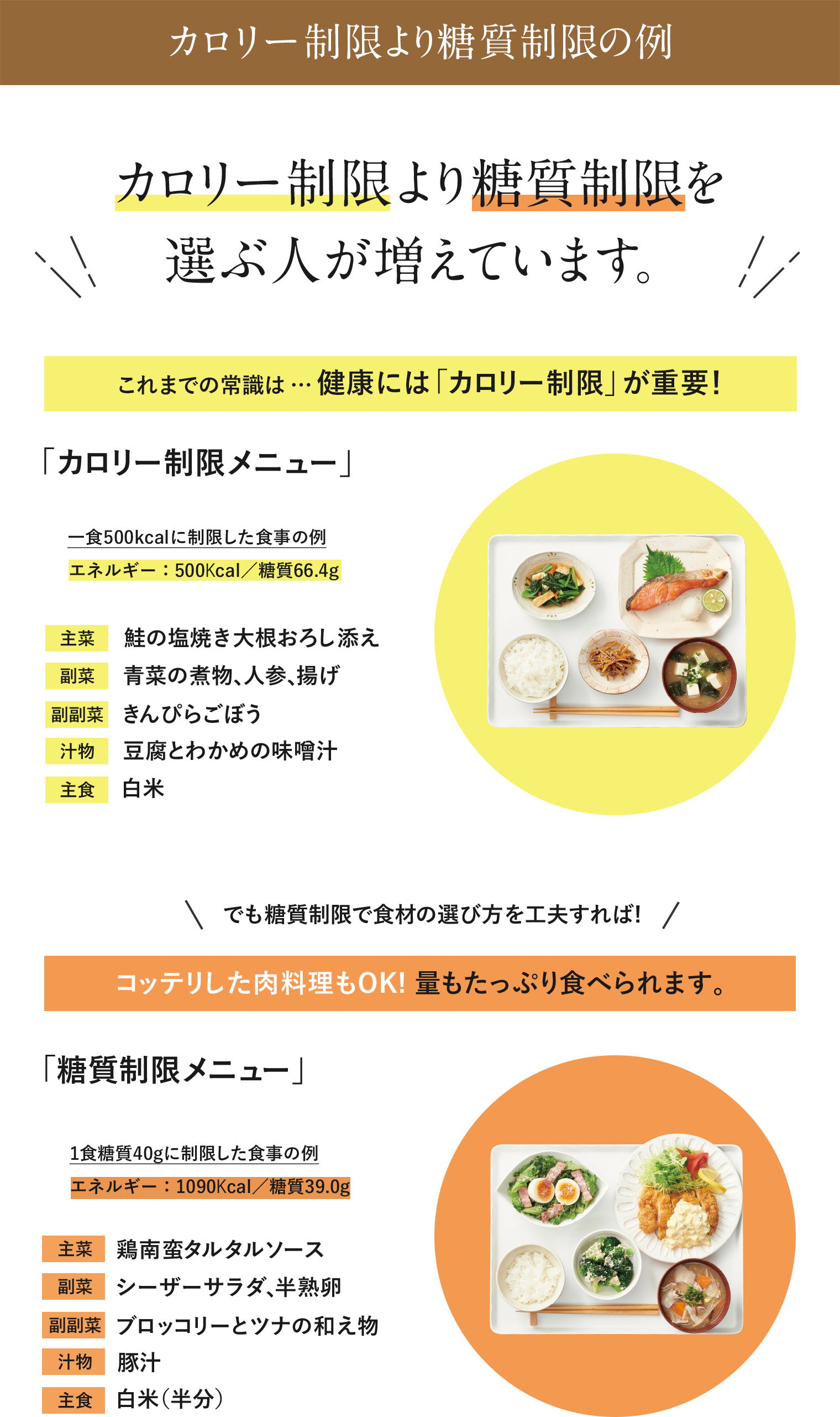 カロリー制限より糖質制限の例
