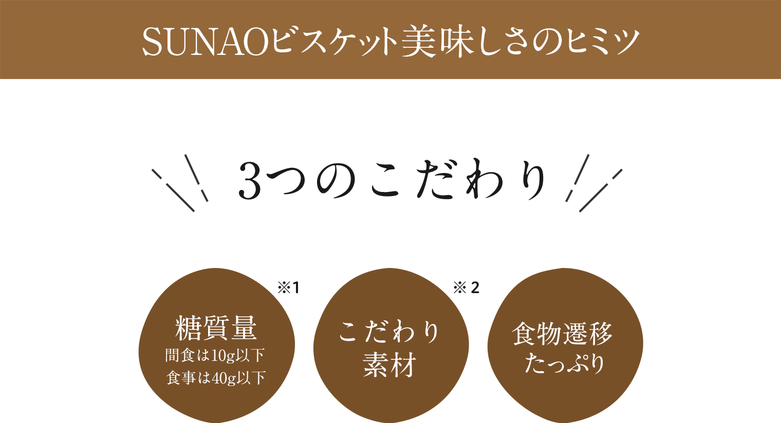 3つのこだわり