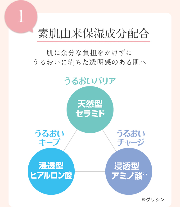 1 素肌由来保湿成分配合
