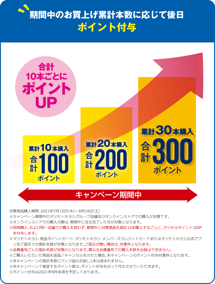 期間中のお買上げ累計本数に応じて後日ポイント付与 合計10本ごとにポイントUP