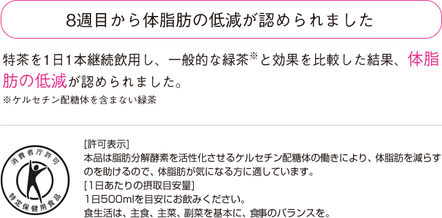 8週目から体脂肪の低減が認められました 特茶を1日1本継続飲用し、一般的な緑茶※と効果を比較した結果、体脂肪の低減が認められました。※ケルセチン配糖体を含まない緑茶
