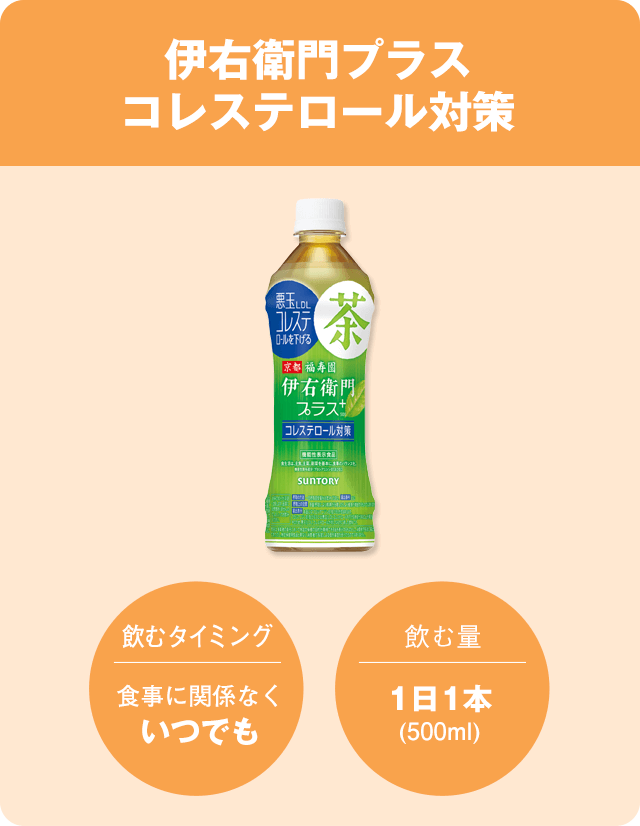 伊右衛門プラスコレステロール対策