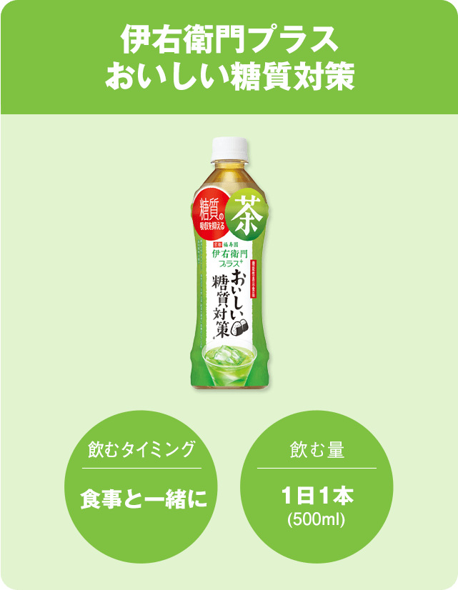 伊右衛門プラスおいしい糖質対策