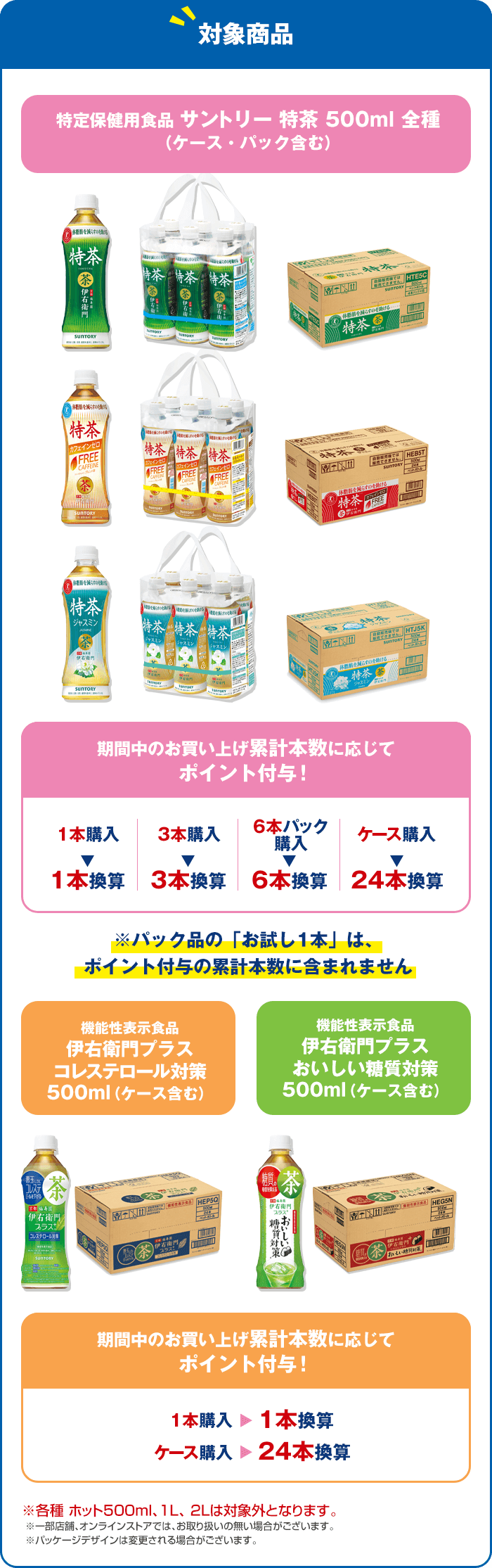 対象商品：特定保健用食品 サントリー 特茶 500ml 全種（ケース・パック含む）、機能性表示食品伊右衛門プラスコレステロール対策500ml （ケース含む）、機能性表示食品伊右衛門プラスおいしい糖質対策500ml （ケース含む）