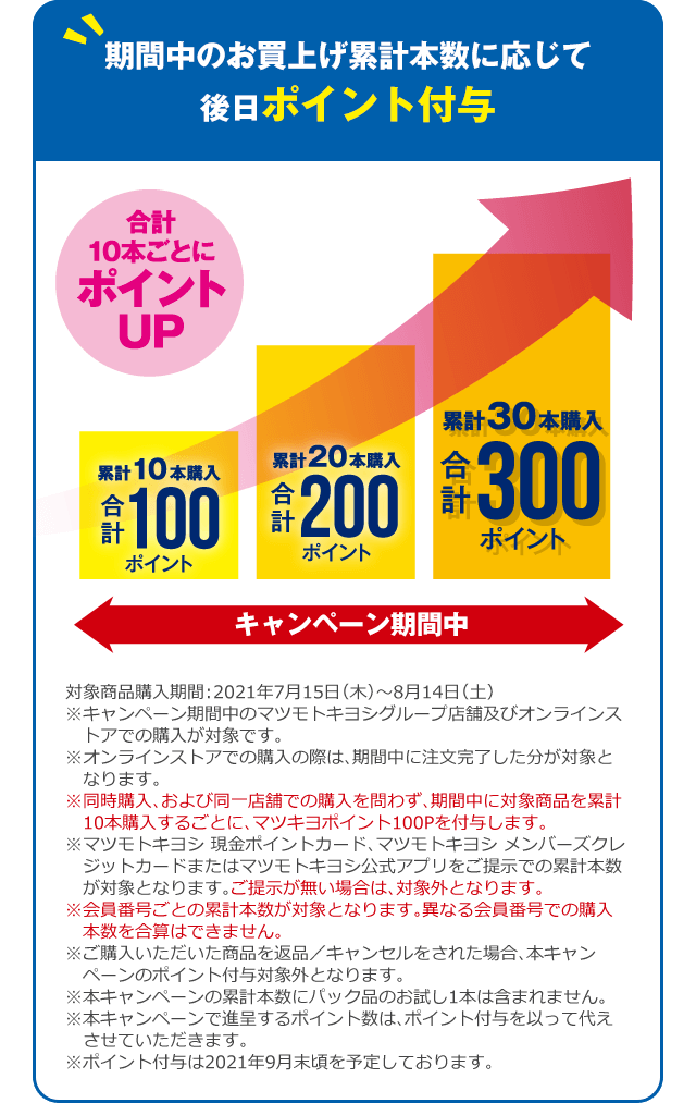 期間中のお買上げ累計本数に応じて後日ポイント付与 合計10本ごとにポイントUP