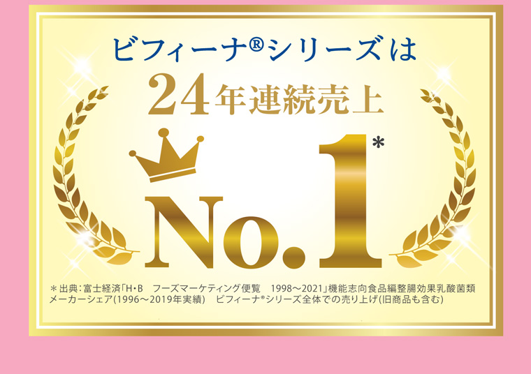 ビフィーナ®シリーズは 24年連続売上No.1