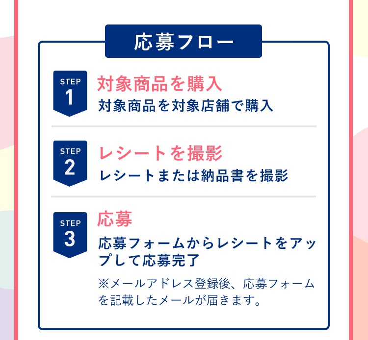 【応募フロー】 （1）対象商品を購入：対象商品を対象店舗で購入 （2）レシートを撮影：レシートまたは納品書を撮影 （3）応募：応募フォームからレシートをアップして応募完了 ※※メールアドレス登録後、応募フォームを記載したメールが届きます。