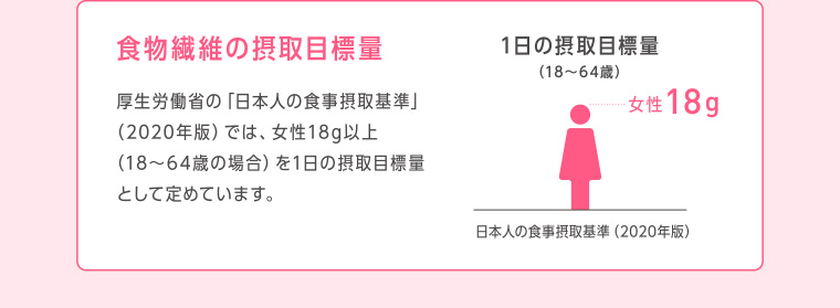 食物繊維の摂取目標