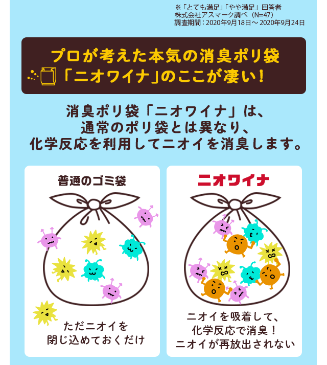 プロが考えた本気の消臭ポリ袋「ニオワイナ」のここが凄い！
