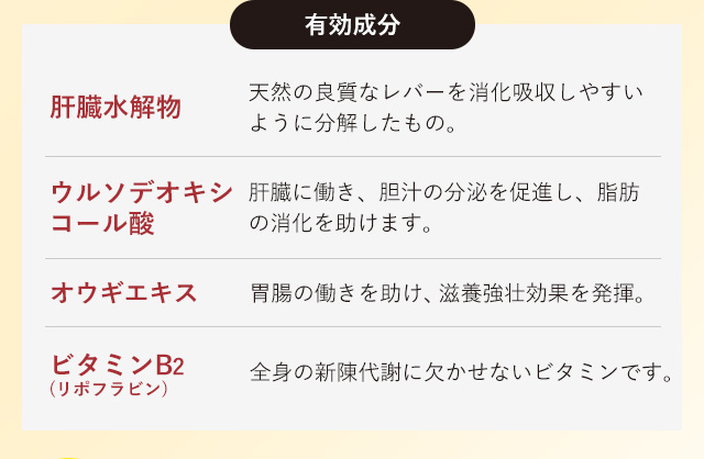有効成分