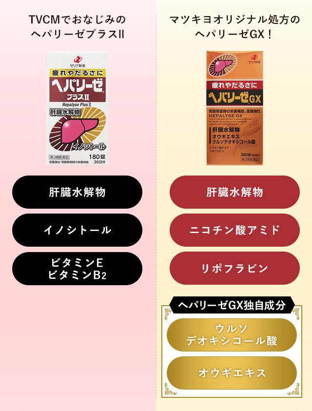 TVCMでおなじみのヘパリーゼプラスll　マツキヨオリジナル処方のヘパリーゼGX！