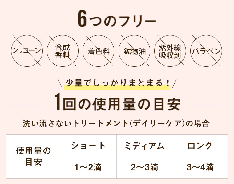 6つのフリー