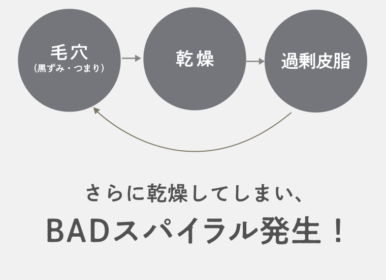 BADスパイラル発生