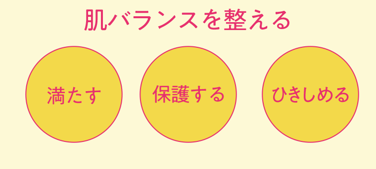 肌バランスを整える
