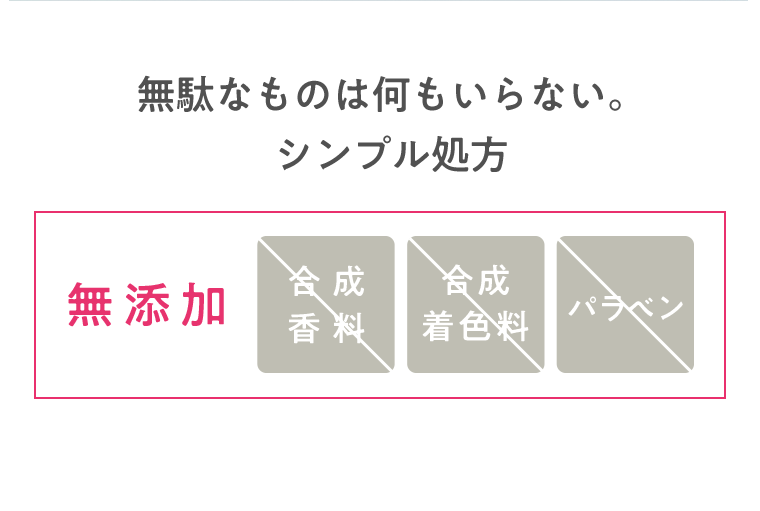 シンプル処方