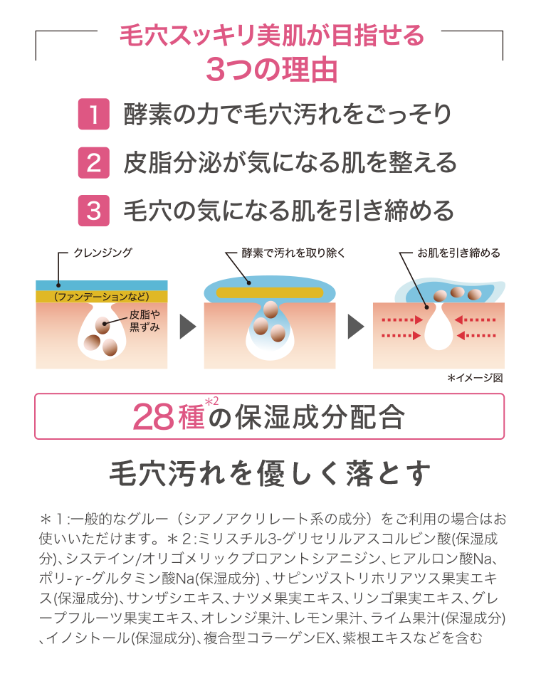 ３つの理由