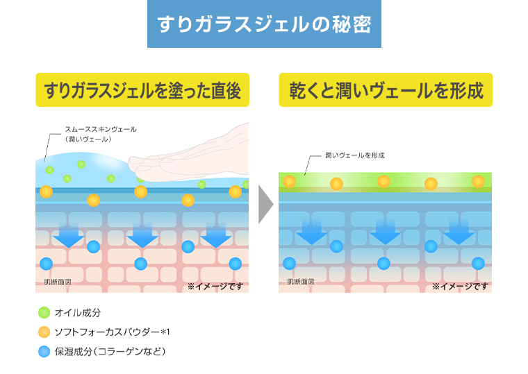 すりガラスジェルの秘密