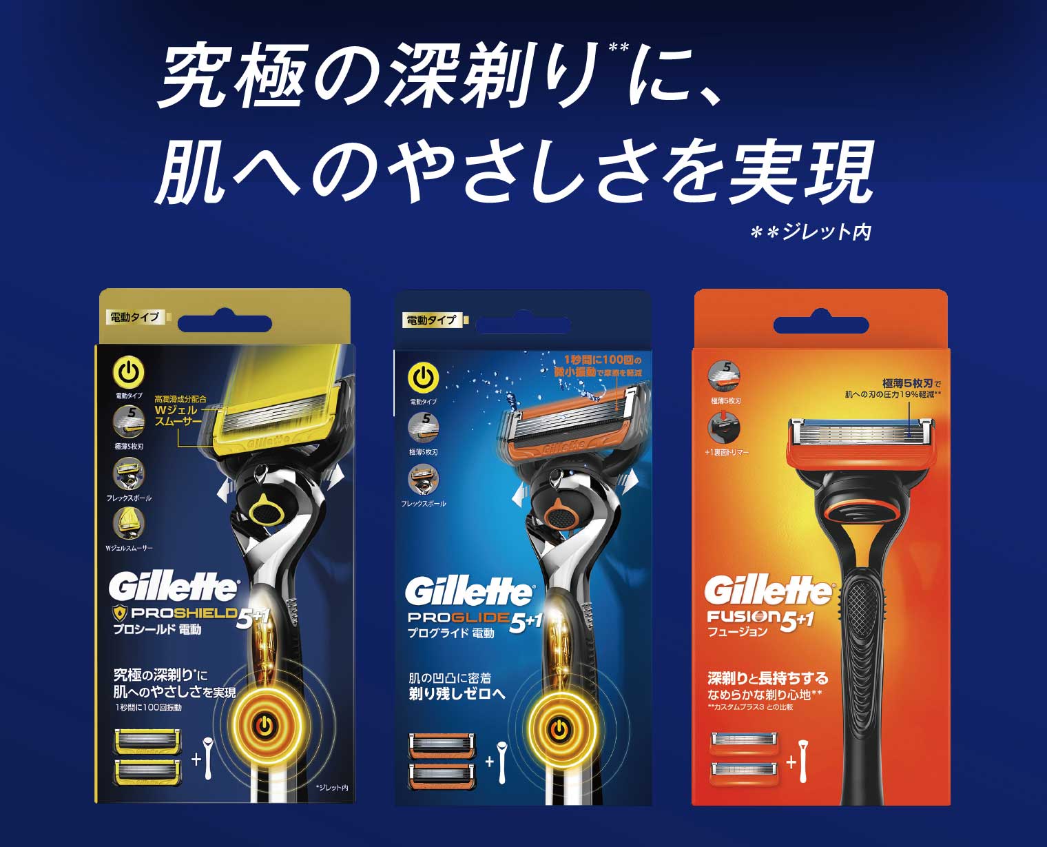 究極の深剃り＊＊に、肌へのやさしさを実現＊＊ジレット内