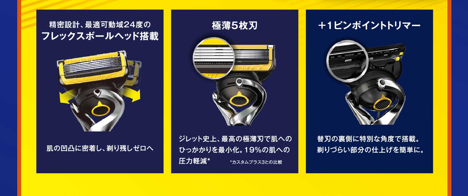 精密設計、最適可動域24度のフレックスボールヘッド搭載：肌の凹凸に密着し、剃り残しゼロへ 極薄5枚刃：ジレット史上、最高の極薄刃で肌へのひっかかりを最小化。19％の肌への圧力軽減* *カスタムプラス3との比較 +1ピンポイントトリマー：替刃の裏側に特別な角度で搭載。剃りづらい部分の仕上げを簡単に。