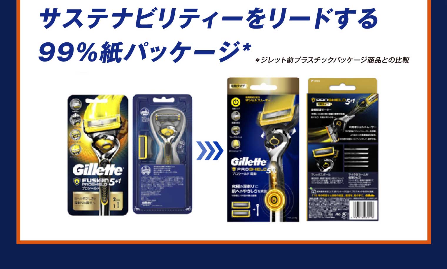 サステナビリティーをリードする99%紙パッケージ* ＊ジレット前プラスチックパッケージ商品との比較