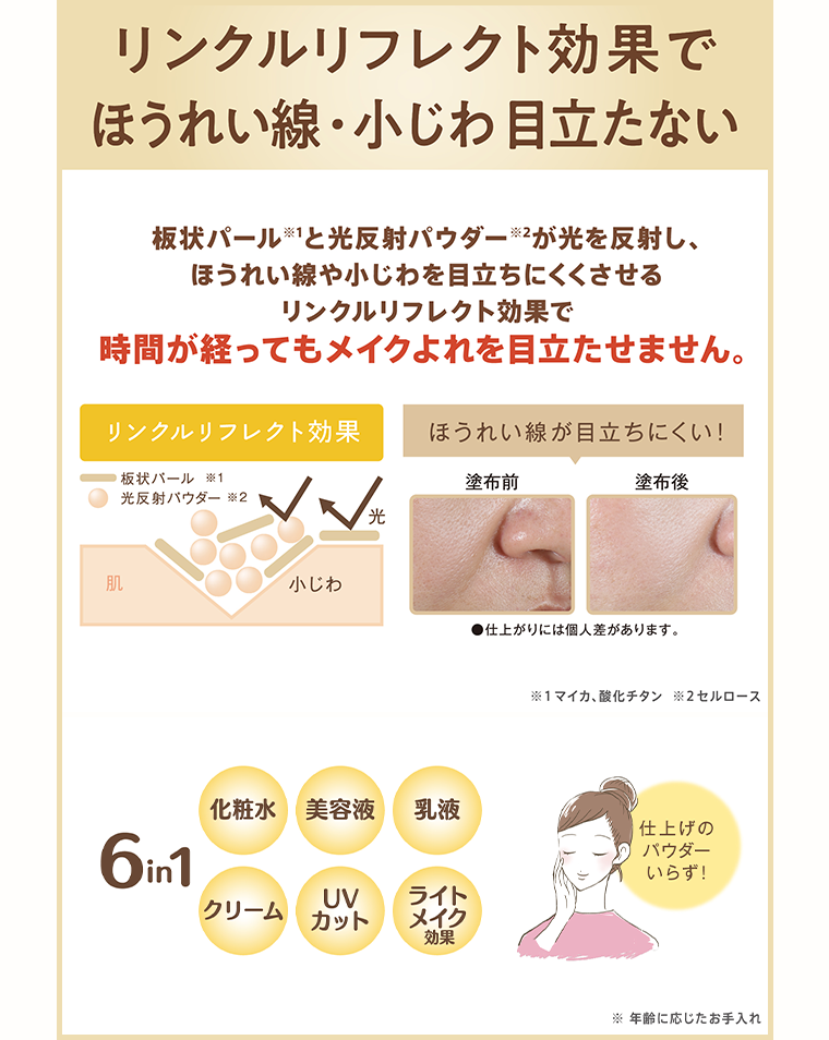リンクルリフレクト効果でほうれい線・小じわ目立たない