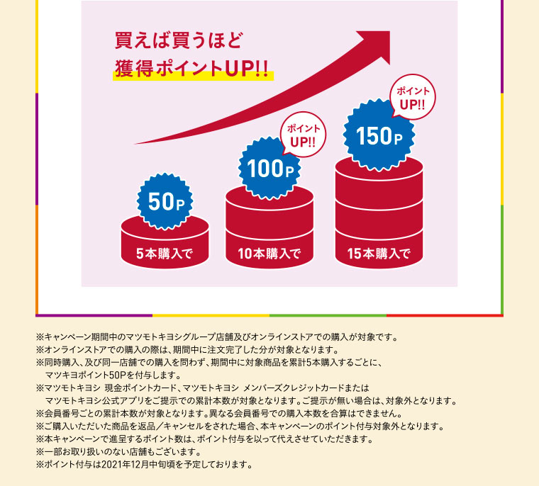買えば買うほど獲得ポイントUP！！