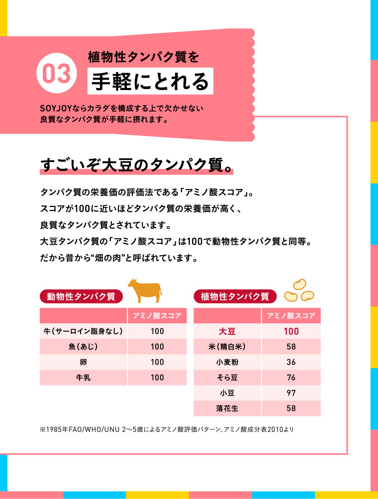 03 植物性タンパク質を手軽にとれる　SOYJOYならカラダを構成する上で欠かせない良質なタンパク質が手軽に摂れます。