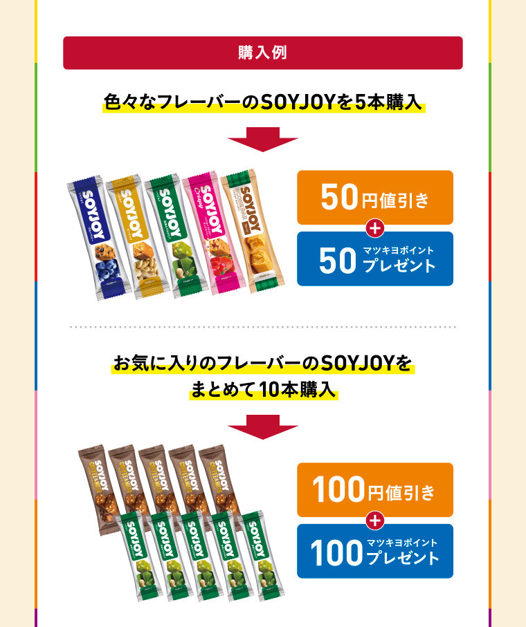 購入例 色々なフレーバーのSOYJOYを5本購入で50円引き+50マツキヨポイントプレゼント／お気に入りのフレーバーのSOYJOYをまとめて10本購入で100円引き+100マツキヨポイントプレゼント