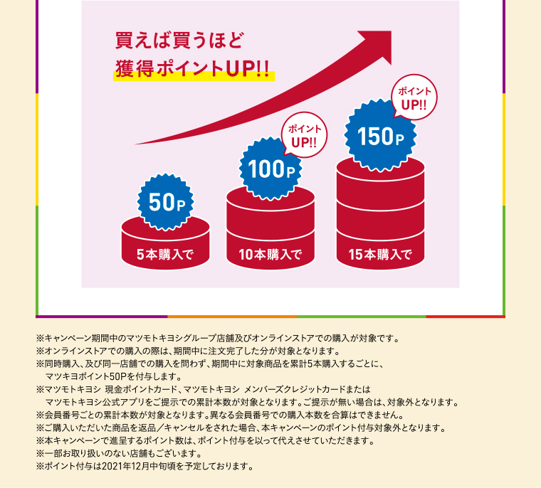 買えば買うほど獲得ポイントUP！！