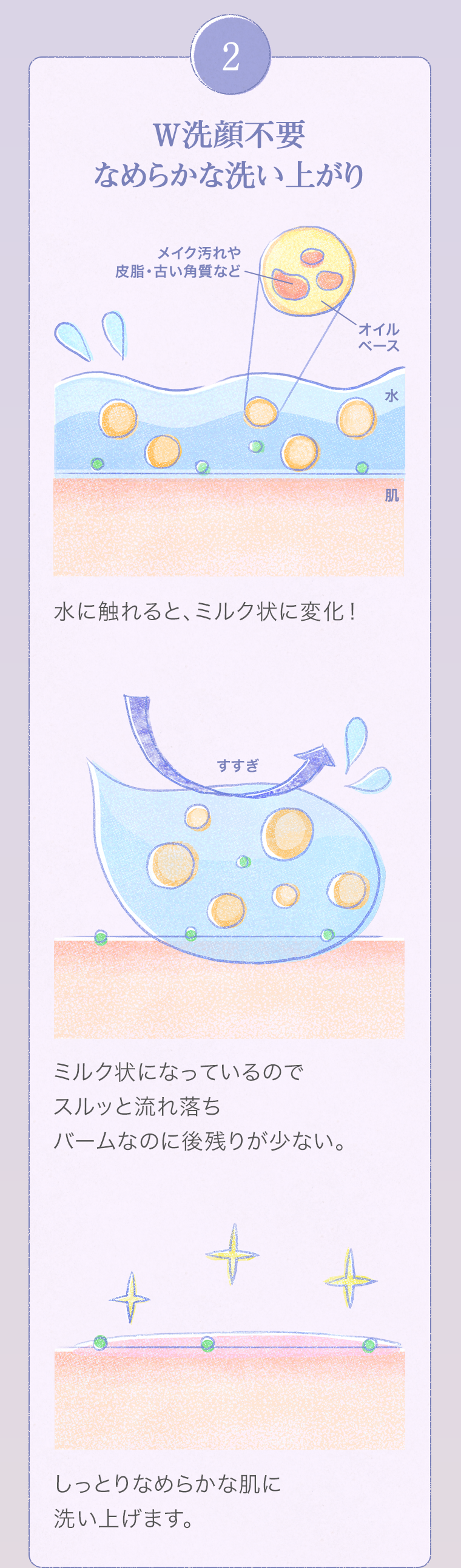 2．Ｗ洗顔不要なめらかな洗い上がり